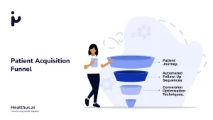 Patient Acquisition Funnel