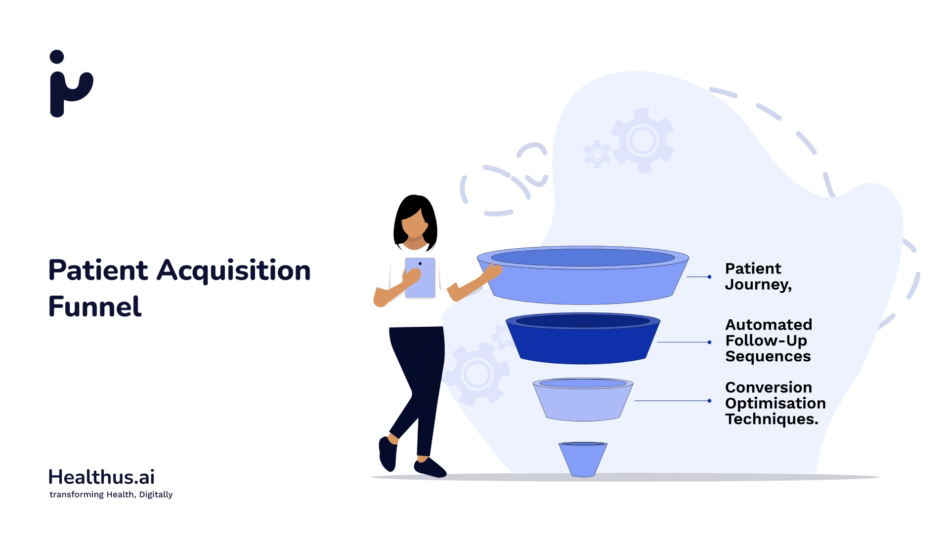 Patient Acquisition Funnel
